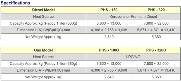 PHS series specification 01