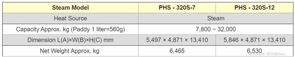 PHS series specification 02