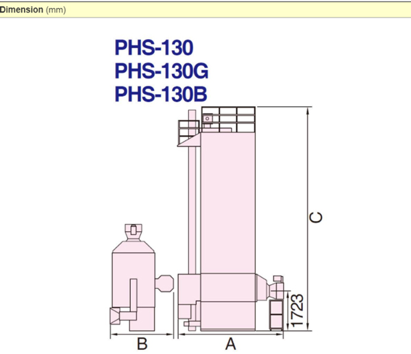 PHS series specification 03