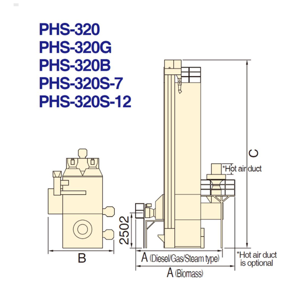 PHS series specification 05