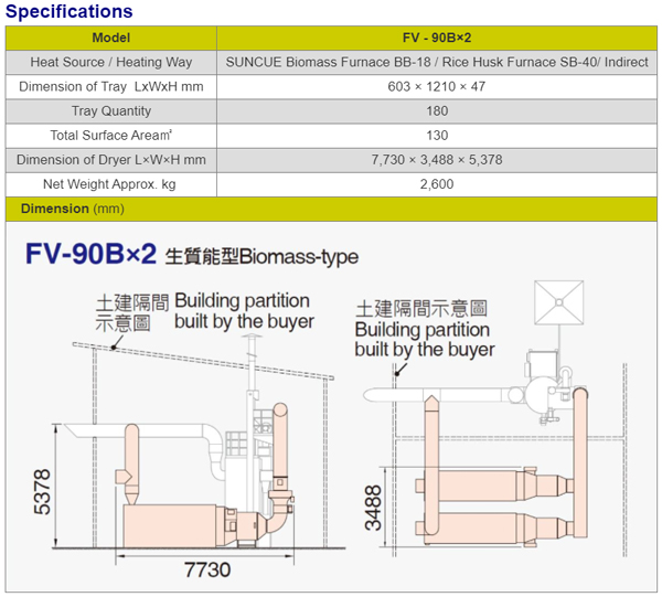 FV 90xB 02 specification