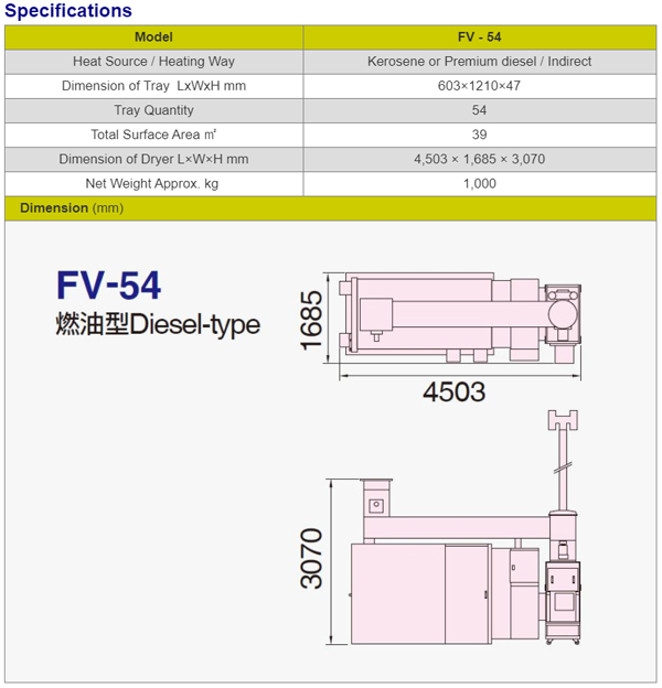 FV 54 specification