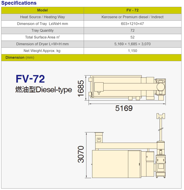 FV 72 specification