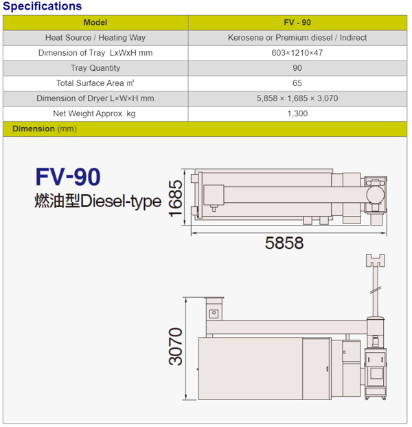 FV 90 specification