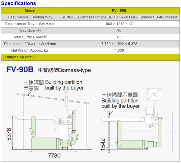 FV 90B specification