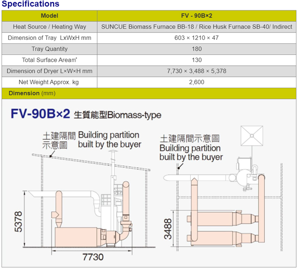 FV 90Bx2 specification
