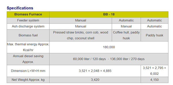 bb series specification