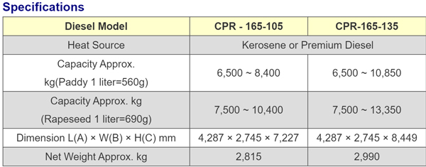 CPR specification 01