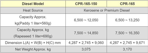 CPR specification 02