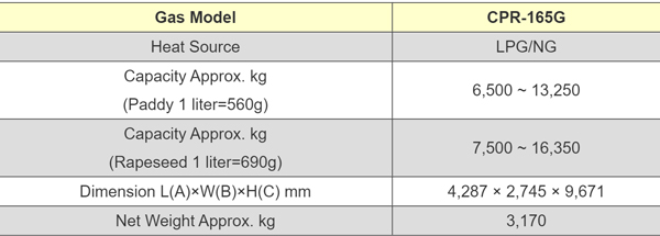 CPR specification 03
