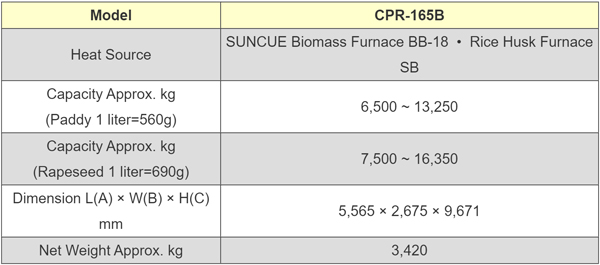 CPR specification 04