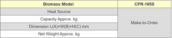 CPR specification 05
