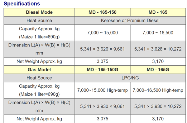 MD series specification 01