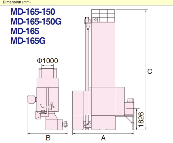 MD series specification 02