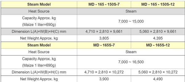 MD series specification 03