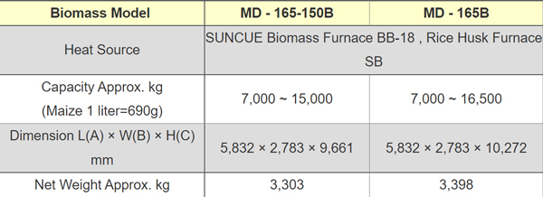 MD series specification 04