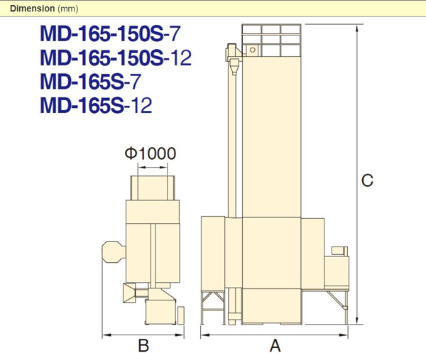 MD series specification 05