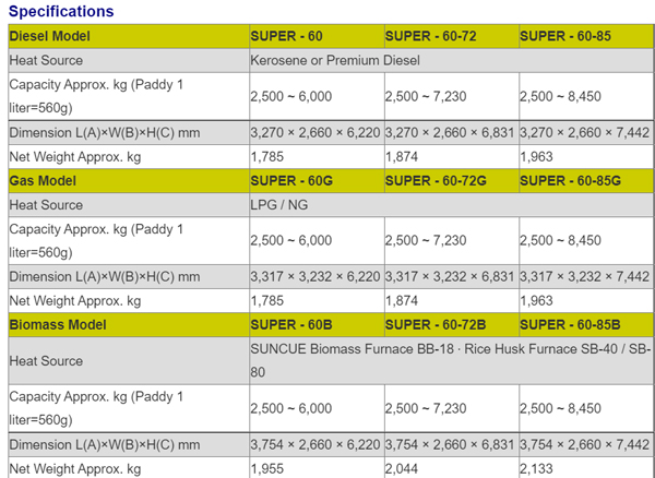Super series specification 01