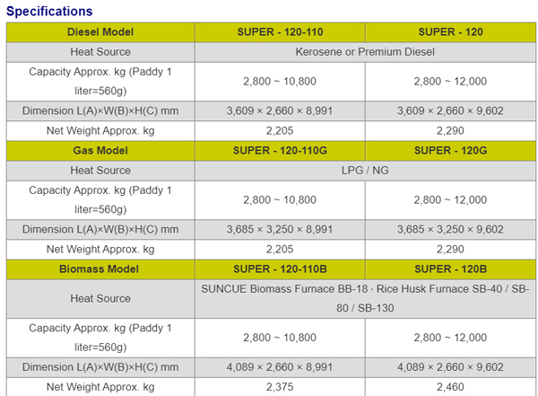 Super series specification 03