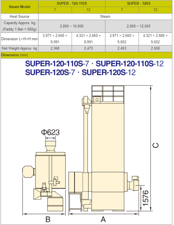 Super series specification 05