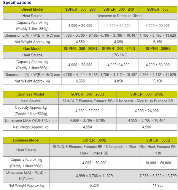 Super series specification 06