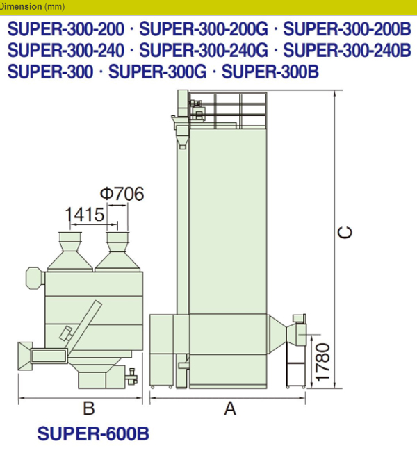 Super series specification 07