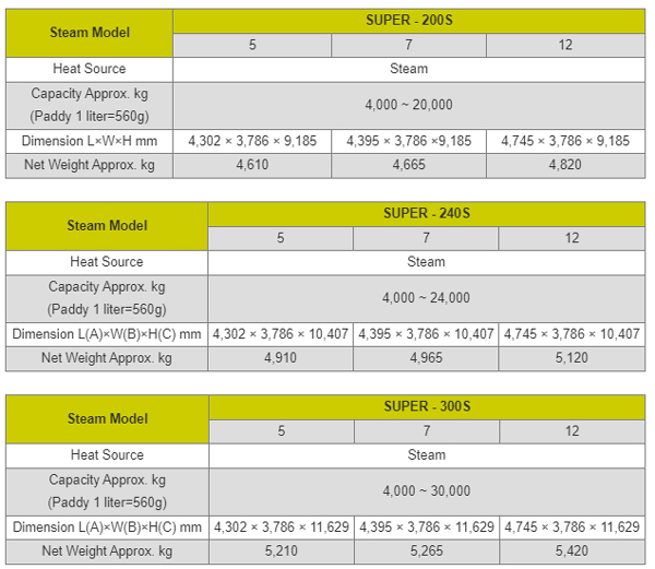 Super series specification 09