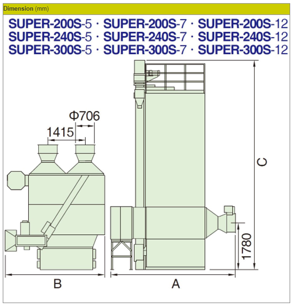 Super series specification 10