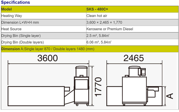 SKS 480C specification