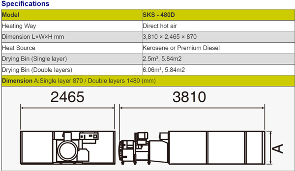 SKS 480D specification