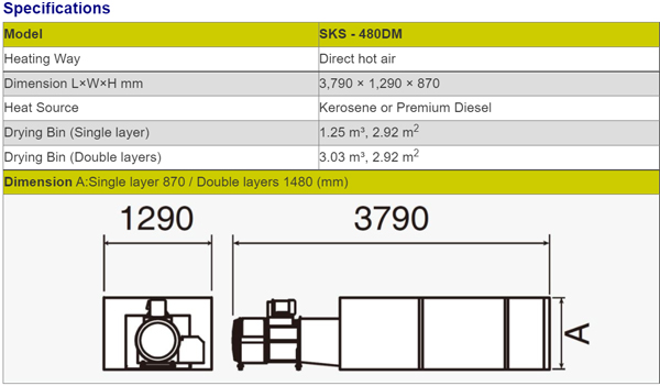 SKS 480DM specification