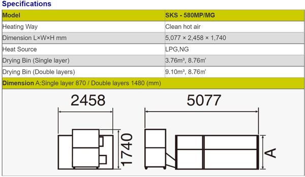 SKS 580MPMG specification